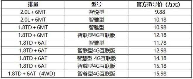 2018款吉利博越正式上市 2018款吉利博越正式上市