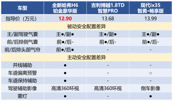 全新哈弗H6铂金版 全新哈弗H6铂金版