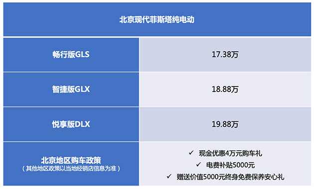 盘点20万内超值新能源车 北京现代菲斯塔纯电动现金优惠4万元 盘点20万内超值新能源车 北京现代菲斯塔纯电动现金优惠4万元