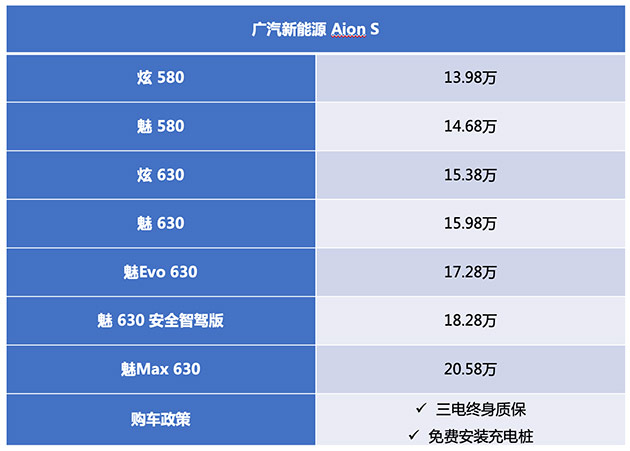盘点20万内超值新能源车 北京现代菲斯塔纯电动现金优惠4万元 盘点20万内超值新能源车 北京现代菲斯塔纯电动现金优惠4万元