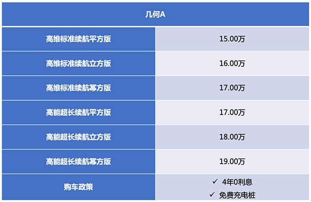 盘点20万内超值新能源车 北京现代菲斯塔纯电动现金优惠4万元 盘点20万内超值新能源车 北京现代菲斯塔纯电动现金优惠4万元