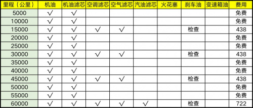 自驾回家购车秘籍 伊兰特、轩逸、卡罗拉几大热门到底选谁 自驾回家购车秘籍 伊兰特、轩逸、卡罗拉几大热门到底选谁