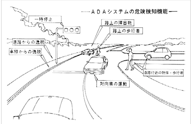 1991年东京车展发布Active Driving Assist主动式驾驶辅助系统,简称ADA; 1991年东京车展发布Active Driving Assist主动式驾驶辅助系统,简称ADA;